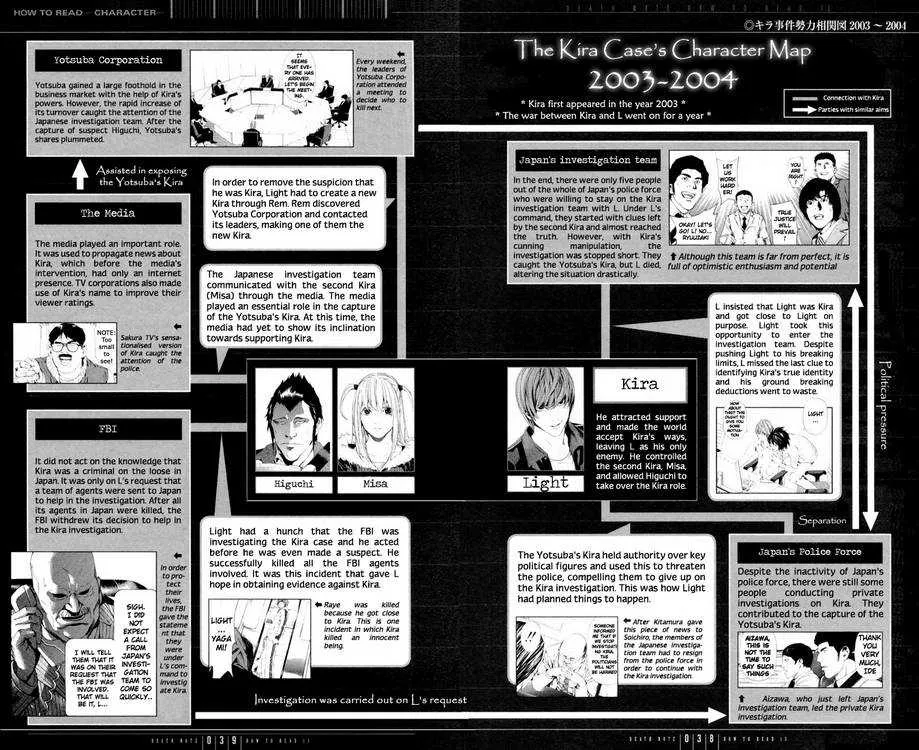 Read Death Note - Chapter 110 - www.death-notemanga.com | Image 38