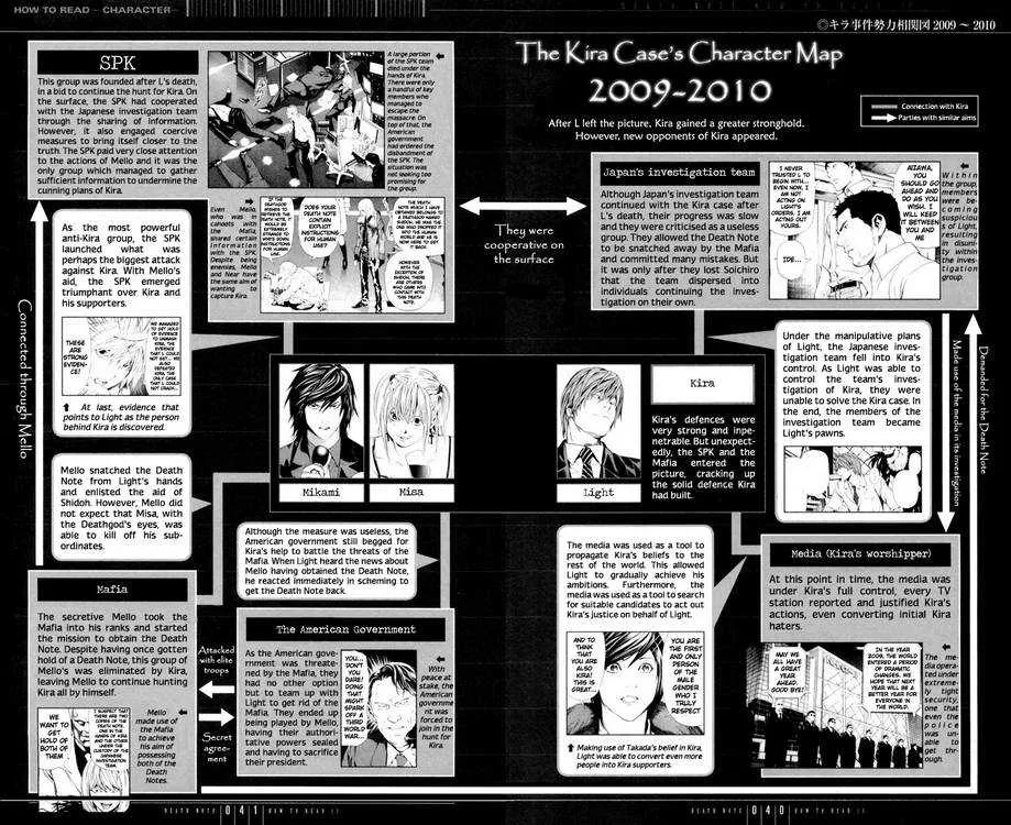 Read Death Note - Chapter 110 - www.death-notemanga.com | Image 39