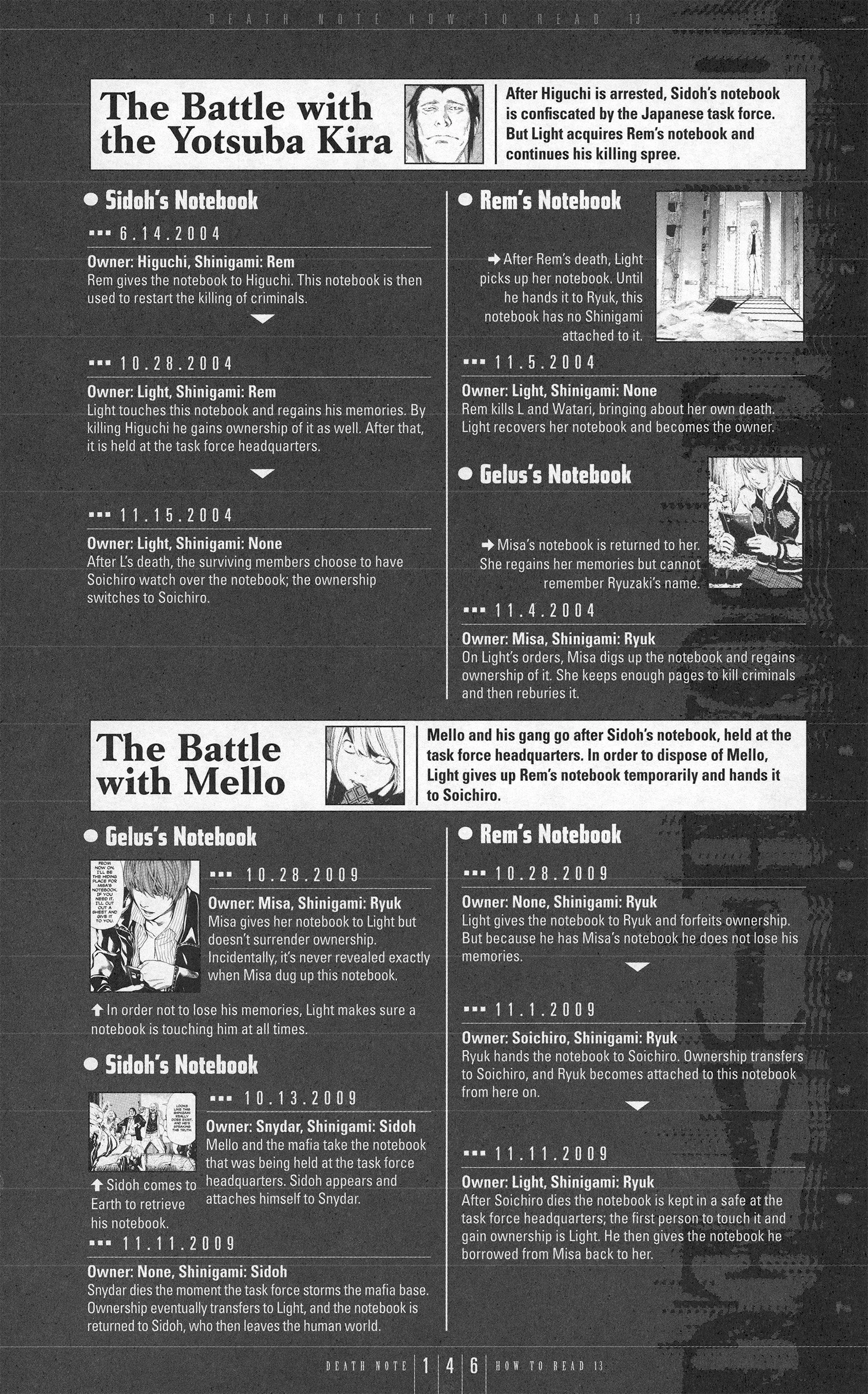 Read Death Note - Chapter 113 - www.death-notemanga.com | Image 6