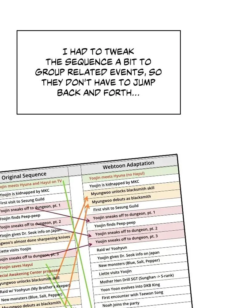 Read The S-Classes That I Raised - Chapter 2.2 - www.sclassesiraised.com | Image 45